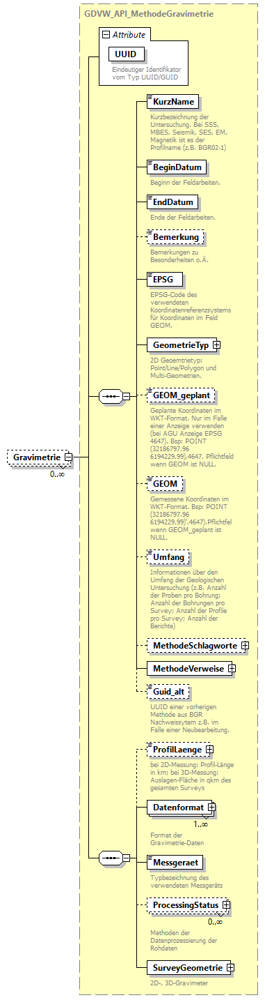 gdvw_v0.5.2_diagrams/gdvw_v0.5.2_p204.png