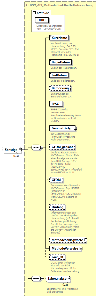 gdvw_v0.5.2_diagrams/gdvw_v0.5.2_p205.png