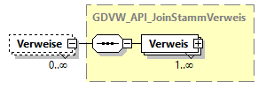 gdvw_v0.5.2_diagrams/gdvw_v0.5.2_p207.png