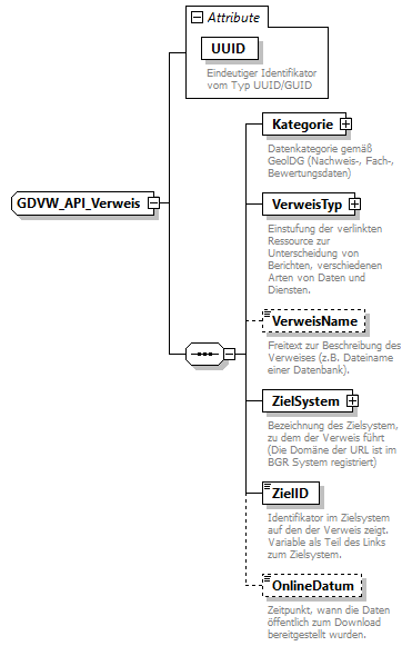gdvw_v0.5.2_diagrams/gdvw_v0.5.2_p211.png