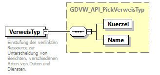 gdvw_v0.5.2_diagrams/gdvw_v0.5.2_p213.png