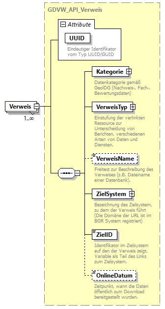 gdvw_v0.5.2_diagrams/gdvw_v0.5.2_p25.png