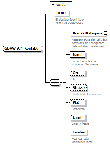 gdvw_v0.5.2_diagrams/gdvw_v0.5.2_p26.png
