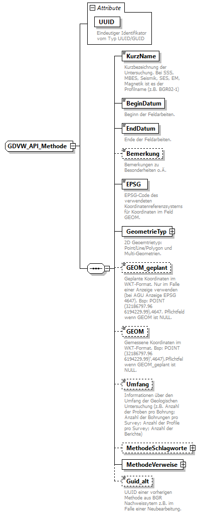 gdvw_v0.5.2_diagrams/gdvw_v0.5.2_p34.png