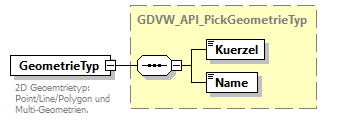 gdvw_v0.5.2_diagrams/gdvw_v0.5.2_p40.png