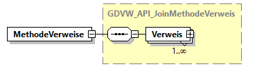 gdvw_v0.5.2_diagrams/gdvw_v0.5.2_p45.png