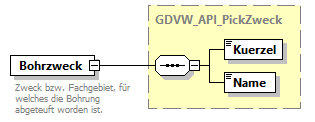 gdvw_v0.5.2_diagrams/gdvw_v0.5.2_p51.png