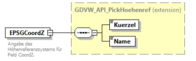 gdvw_v0.5.2_diagrams/gdvw_v0.5.2_p56.png