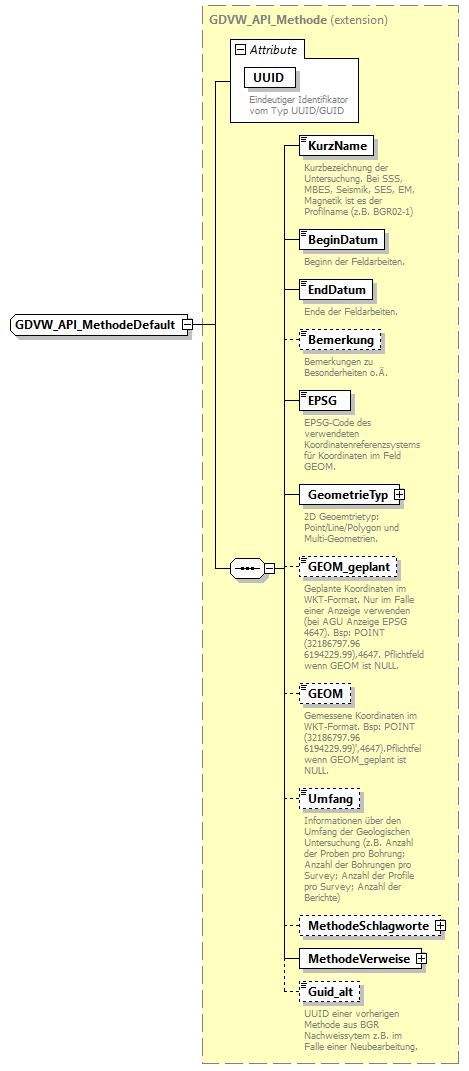gdvw_v0.5.2_diagrams/gdvw_v0.5.2_p58.png