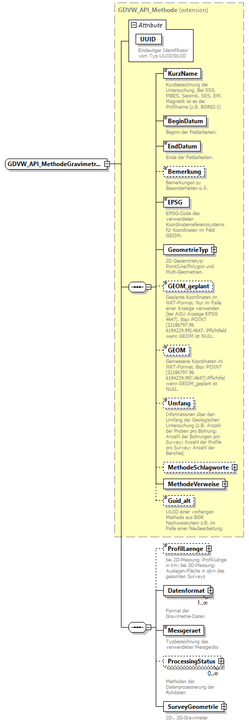 gdvw_v0.5.2_diagrams/gdvw_v0.5.2_p64.png