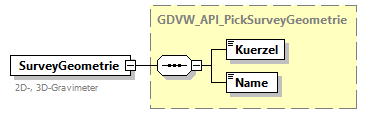 gdvw_v0.5.2_diagrams/gdvw_v0.5.2_p69.png