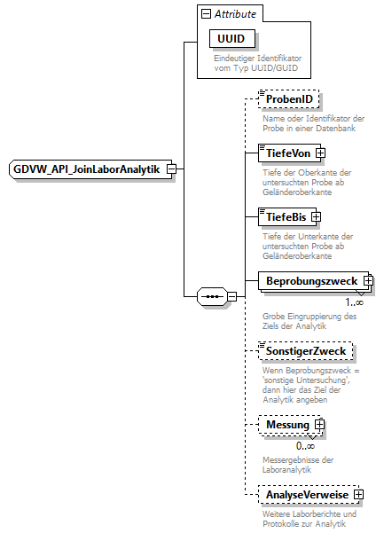 gdvw_v0.5.2_diagrams/gdvw_v0.5.2_p7.png
