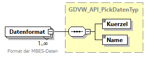 gdvw_v0.5.2_diagrams/gdvw_v0.5.2_p81.png