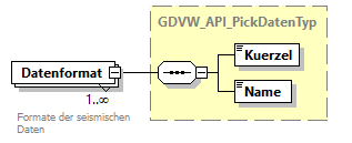 gdvw_v0.5.2_diagrams/gdvw_v0.5.2_p91.png