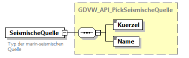 gdvw_v0.5.2_diagrams/gdvw_v0.5.2_p93.png
