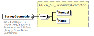 gdvw_v0.5.2_diagrams/gdvw_v0.5.2_p95.png